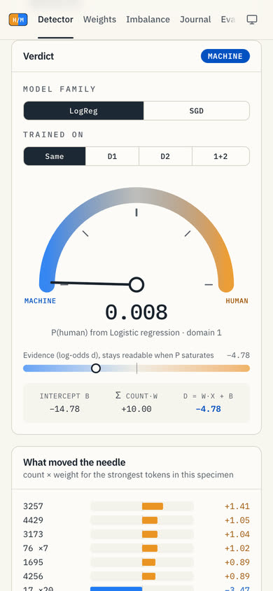 The verdict panel of the detector on a phone, with the P(human) gauge and the log-odds meter.