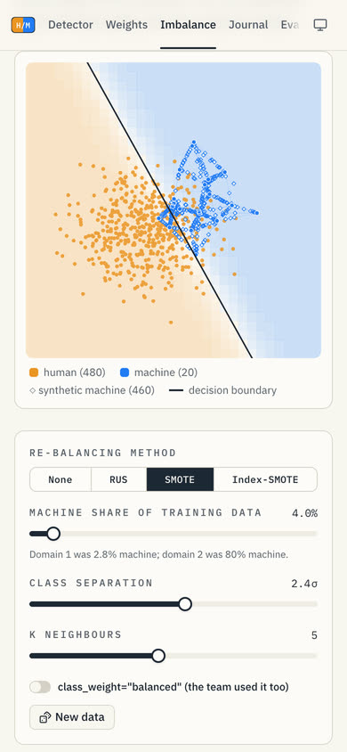The class-imbalance sandbox on a phone, with the scatter and decision boundary above the method switch.